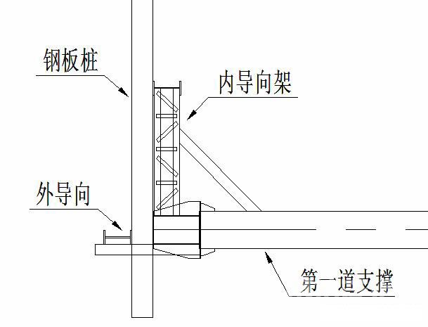 连云港钢板桩围护安全技术交底