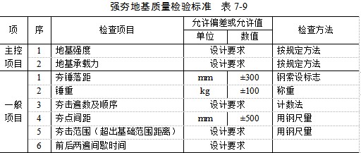 连云港夯实地基
